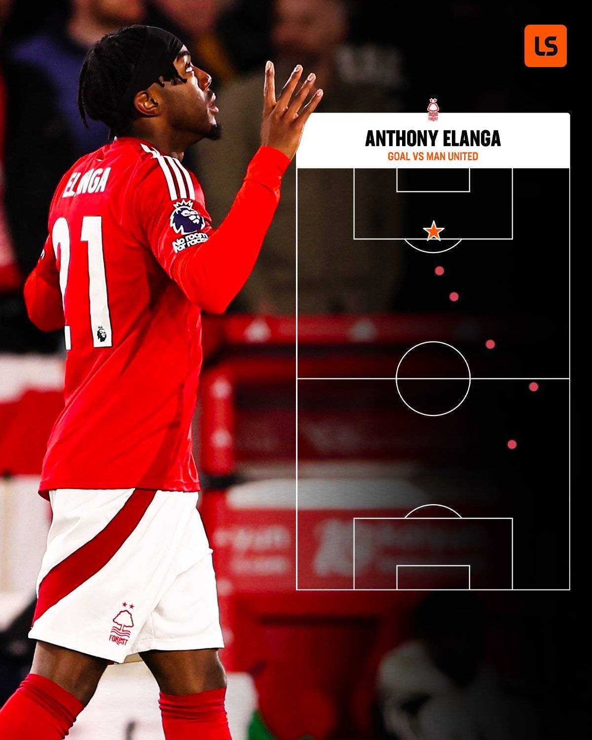 埃兰加千里走单骑射杀曼联后感谢旧主栽培！曝森林成功秘诀，与曼联有一差别