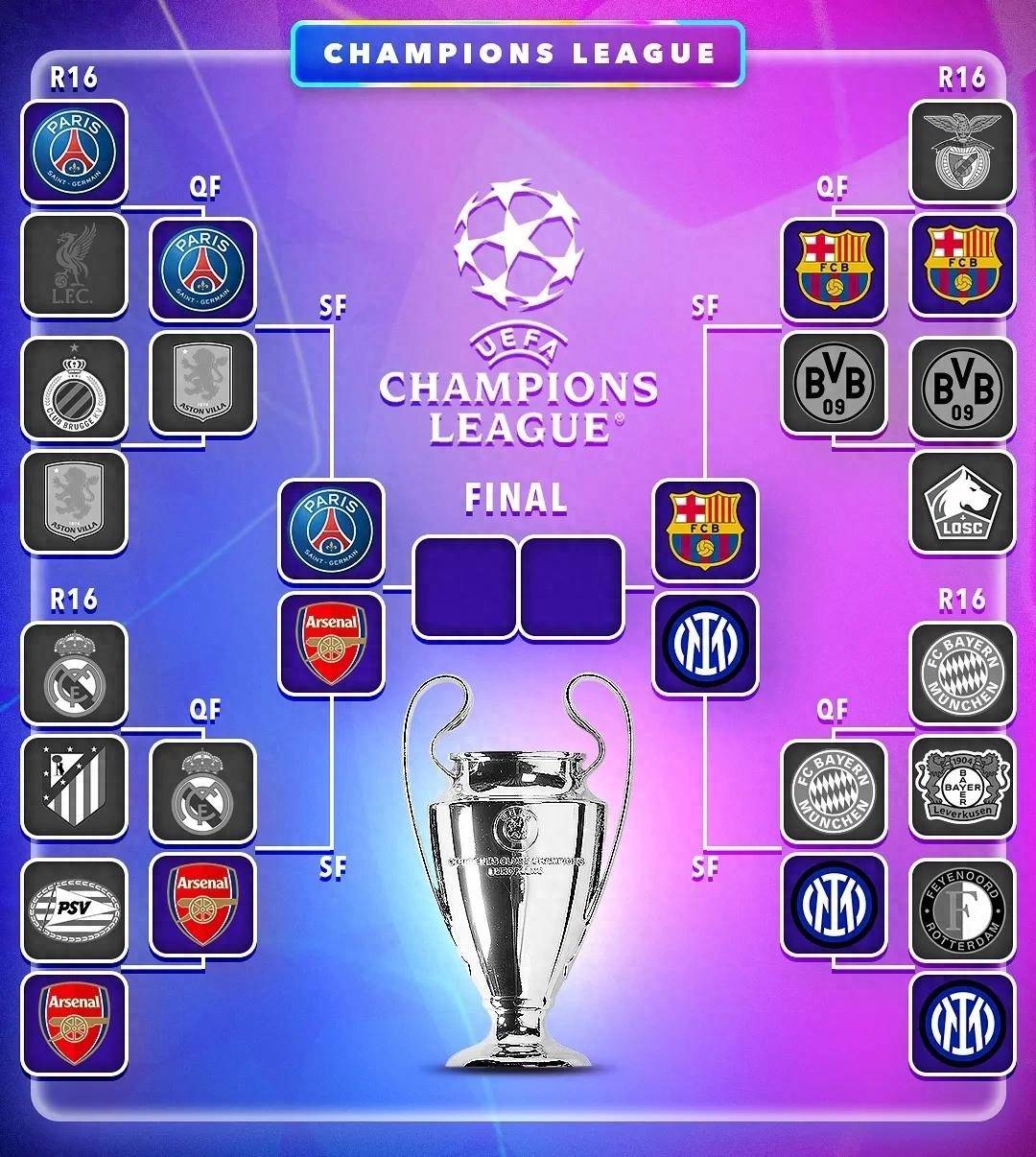 意甲唯一希望，16强独苗，现已晋级四强，欧冠冠军可期！