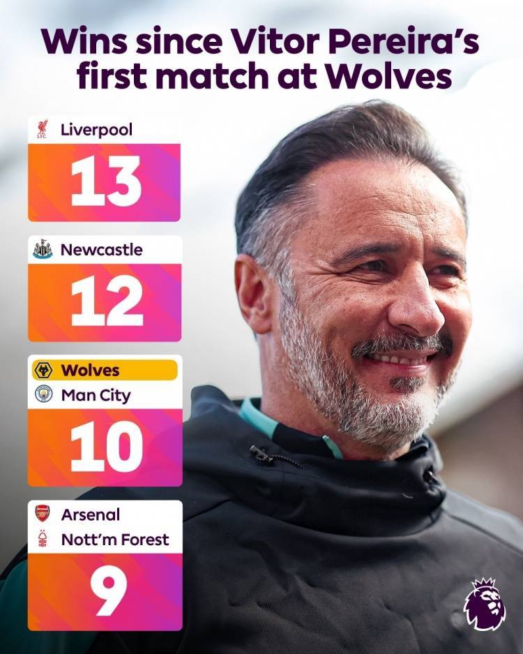 神奇换帅！佩雷拉执教狼队获10胜，同期仅次利物浦、纽卡
